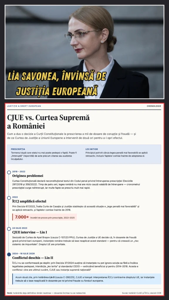 Lia Savonea, prescripție