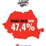 Semnal de alarmă: România înregistrează un record la nivel european al cazurilor de rujeolă la copii. Peste trei din patru cazuri provin din țara noastră