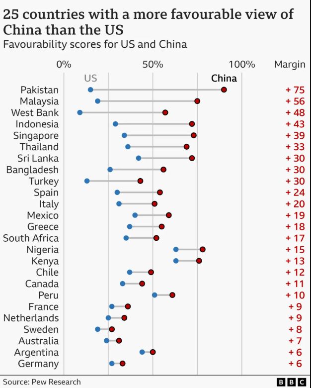 tari perceptie china sua