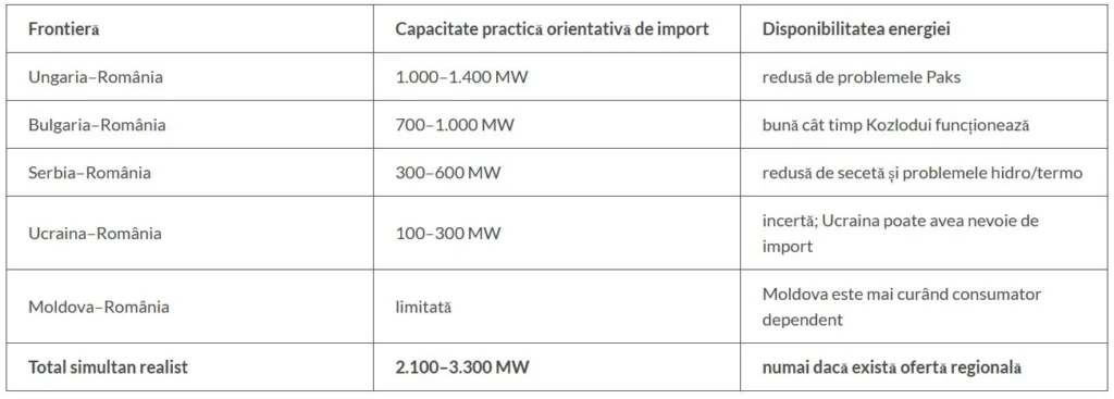 energie 2