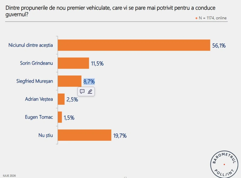propunere premier