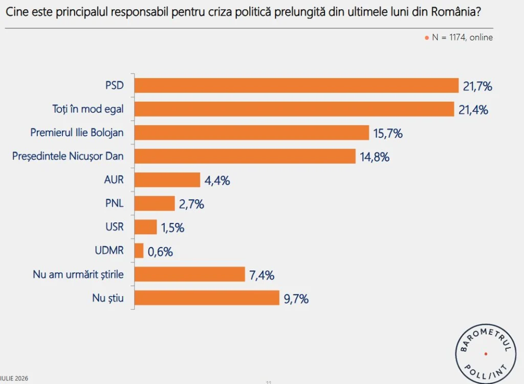 vinovat criza politica