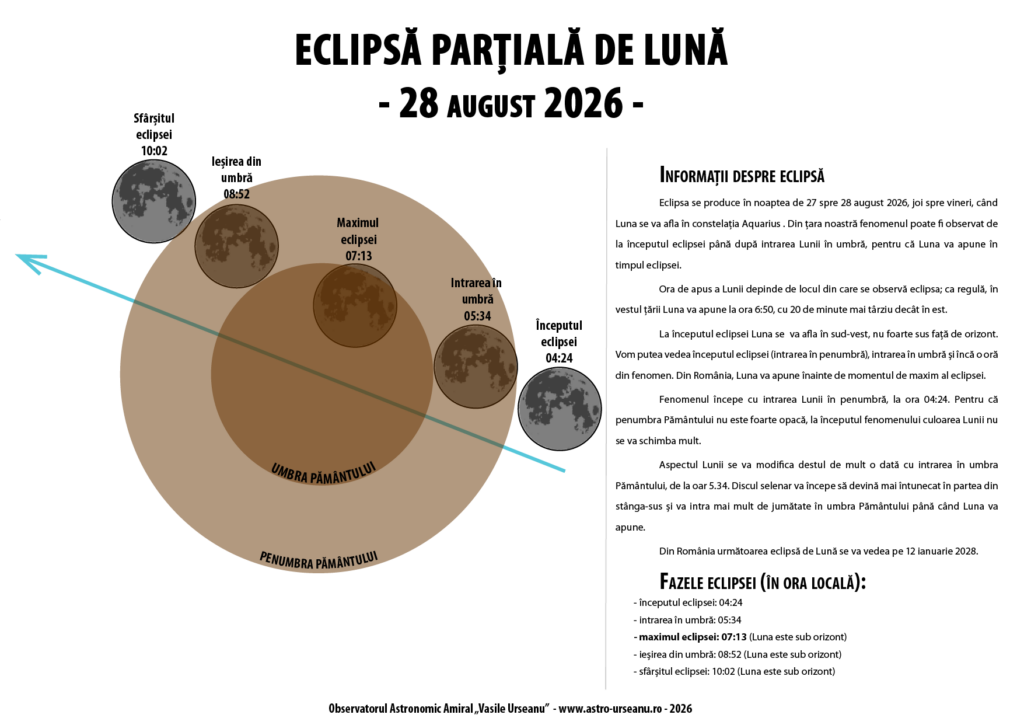 programul eclipsei eluna-20260828-1024x725