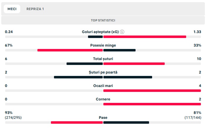 statistici Supercupa Europei