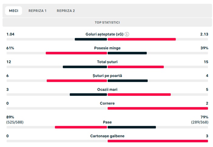 statistici Supercupa Europei2