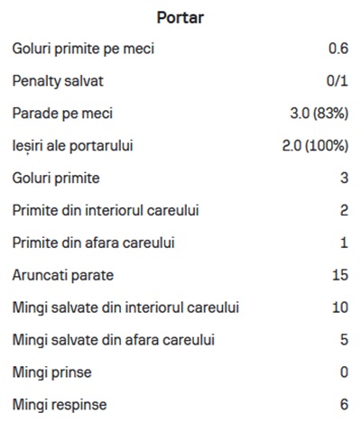 statistici bellaarouch2