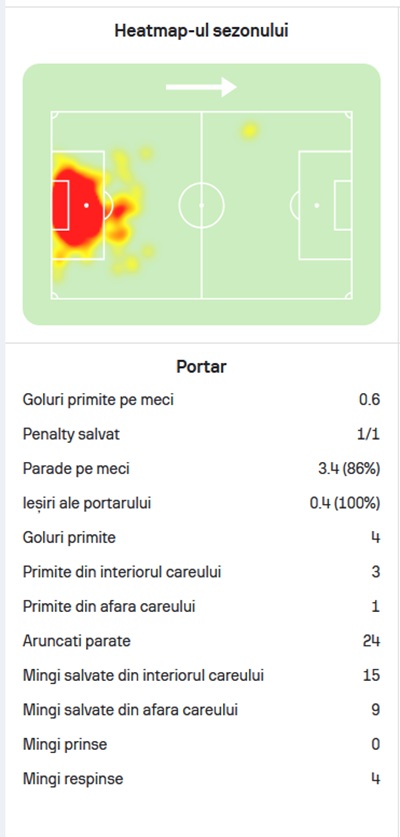 statistici codru sandu2