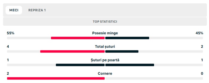 statistici craiova kups1