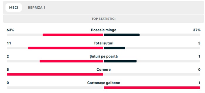 statistici craiova kups2