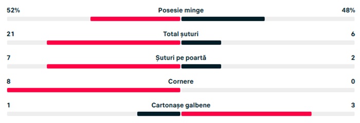 statistici craiova kups3