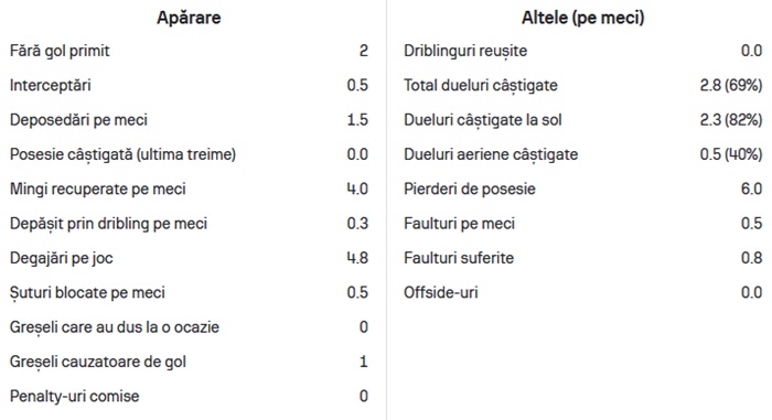 statistici dawa