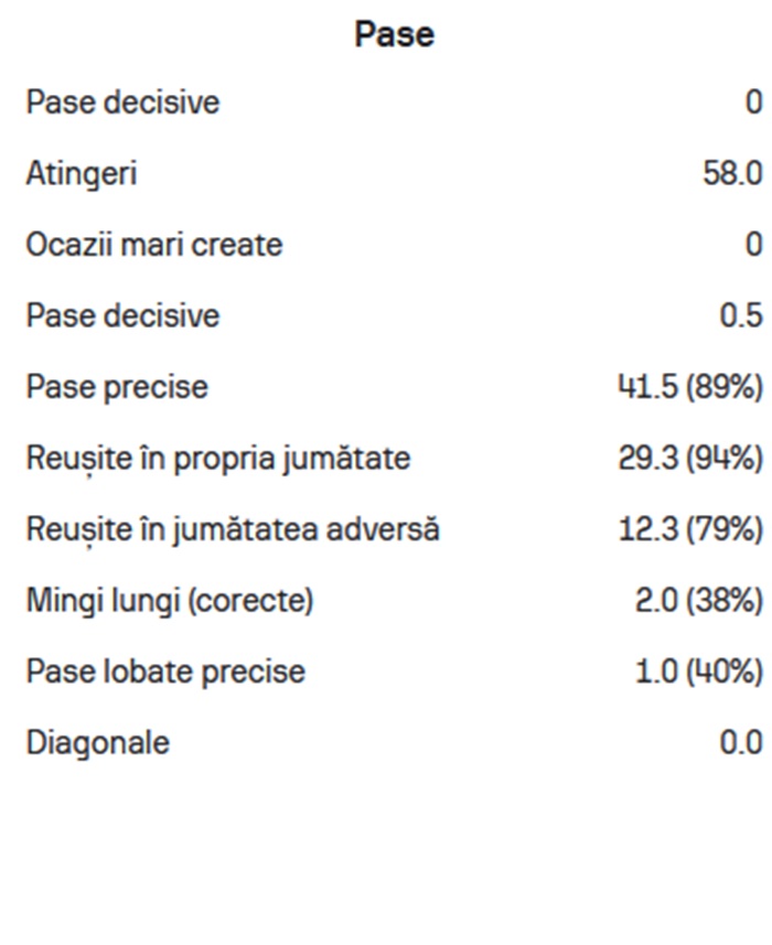statistici dawa2