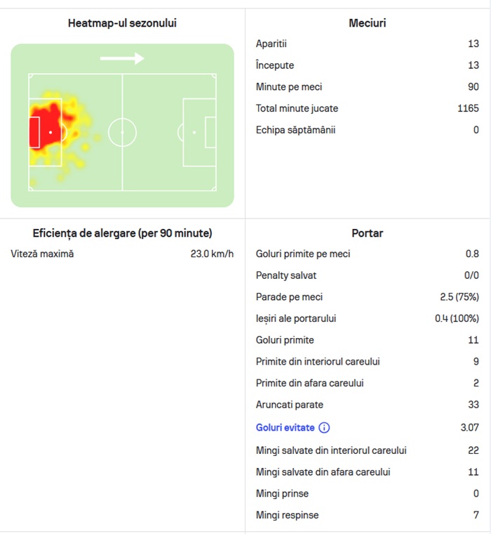 statistici hindrich