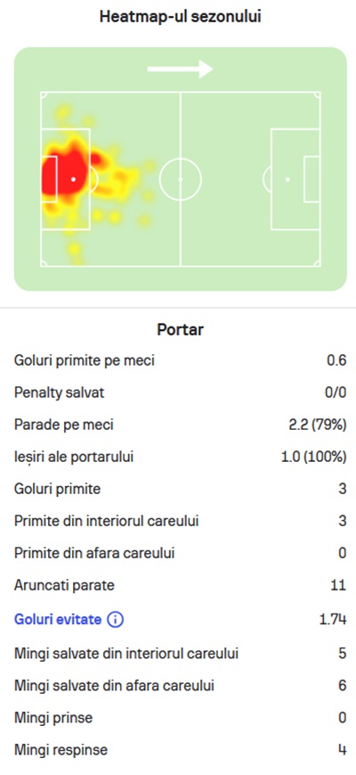 statistici hindrich2