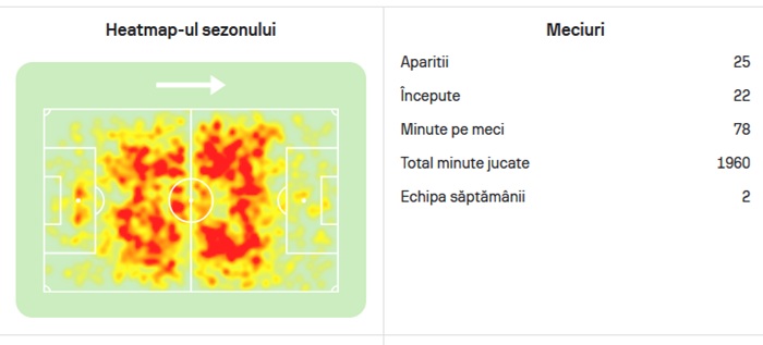 statistici muhar1