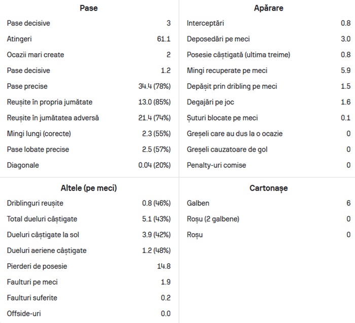 statistici muhar2
