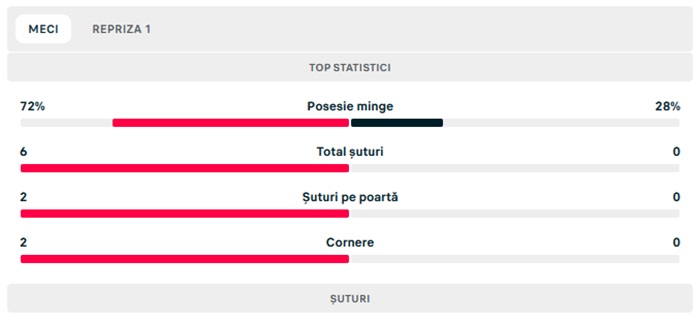statistici tromso cfr 1