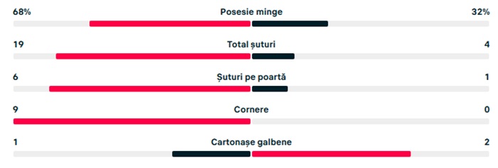 statistici tromso cfr 3