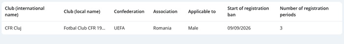 cfr cluj