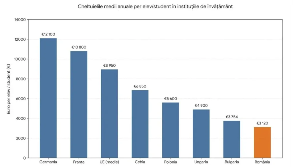 cheltuieli medii anuale CDV