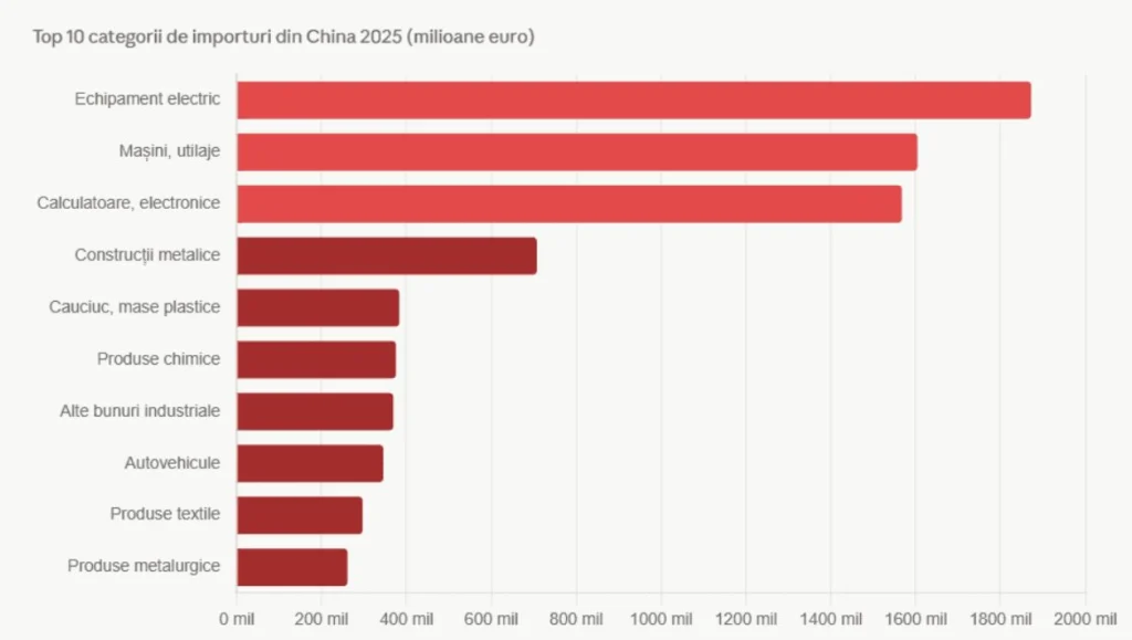 comert china 2 sursa cdg