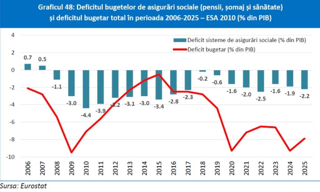 deficit bugetar