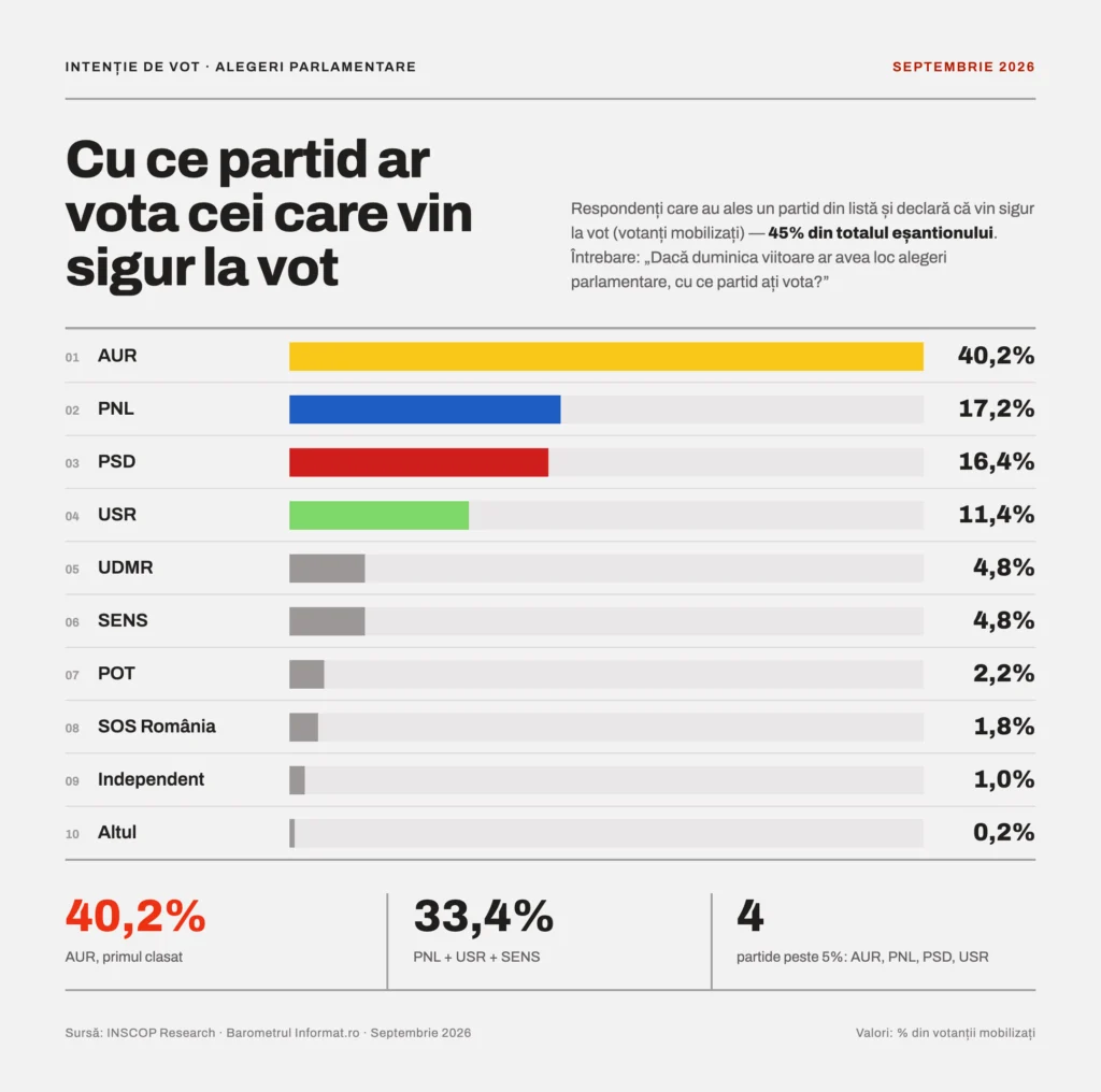 infografie-vot-septembrie-2026