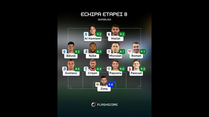 Echipa etapei a opta din Superligă