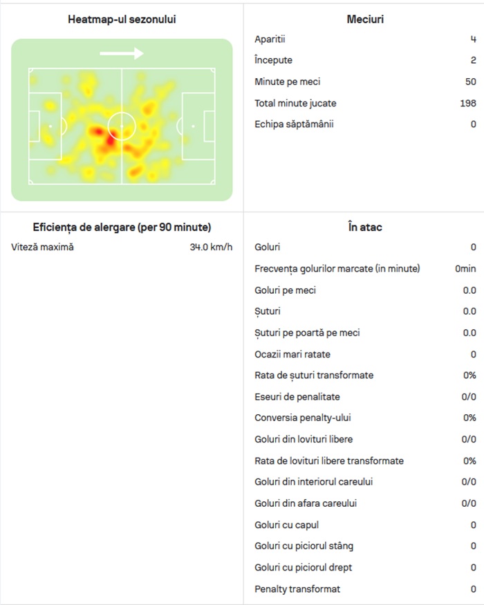 statistici gnahore