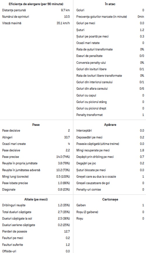 statistici octavian popescu