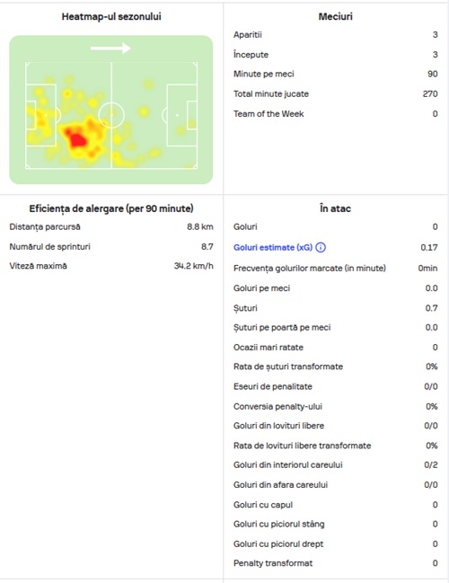 statistici radu dragusin
