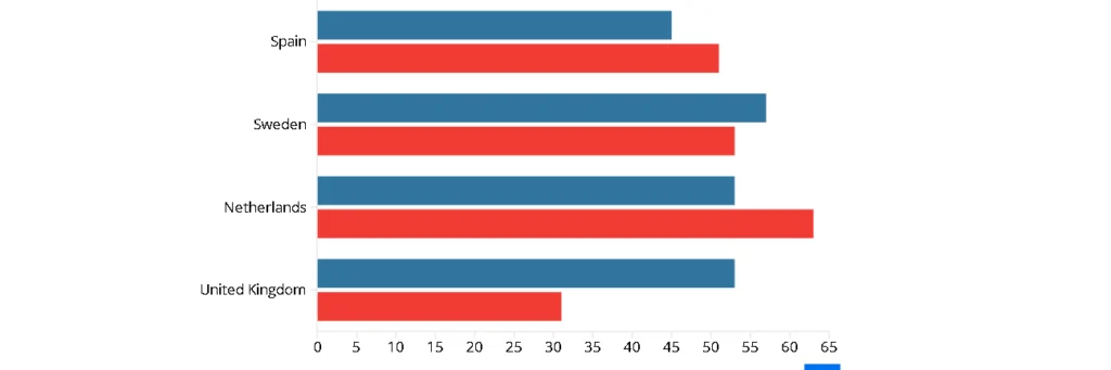 top 3