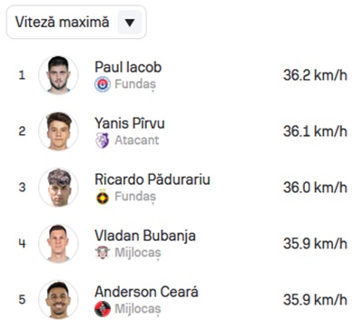 top viteza maxima superliga