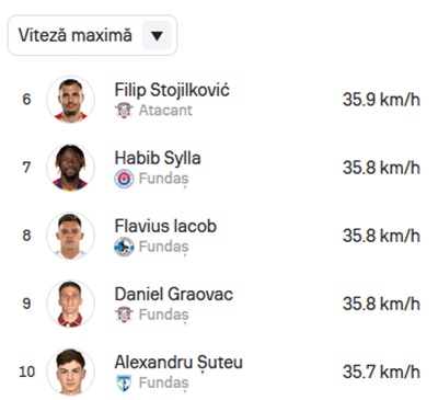 top viteza maxima superliga2