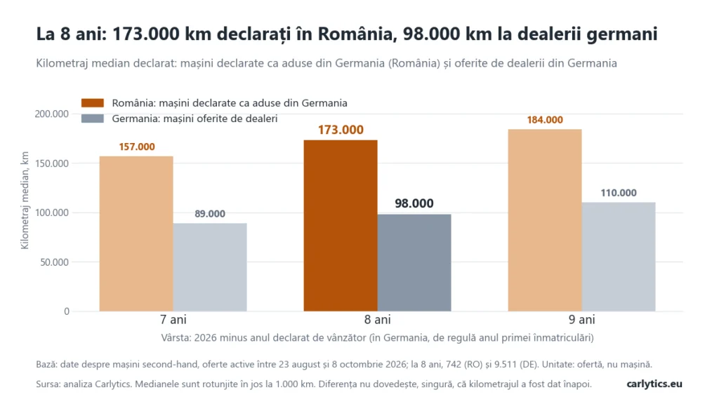 Carlytics_masina-din-germania-7-verificari_imagine