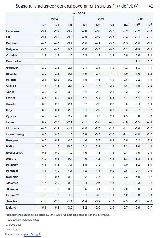 deficit eurostat