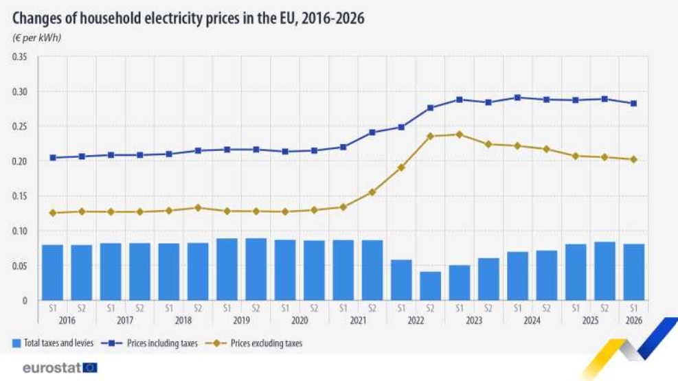 grafic 1 eurostat