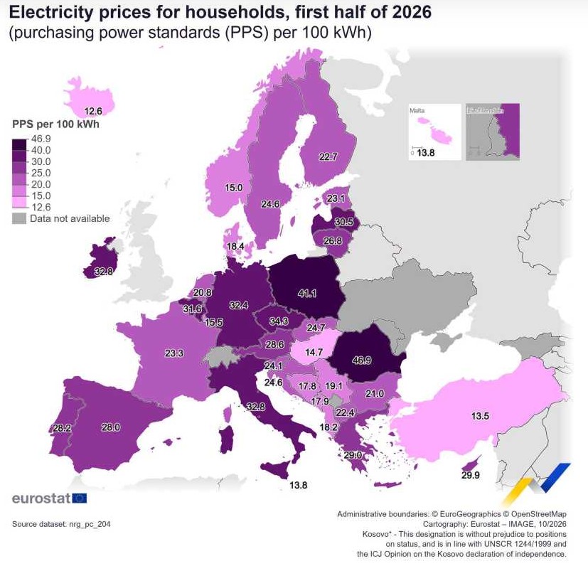 grafic 2 eurostat