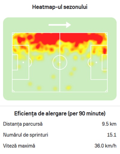heatmap padurariu