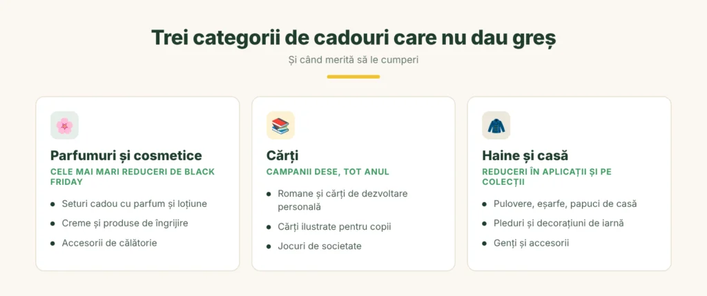 Trei categorii de cadouri de sărbători: parfumuri și cosmetice, cărți, haine și articole pentru casă image