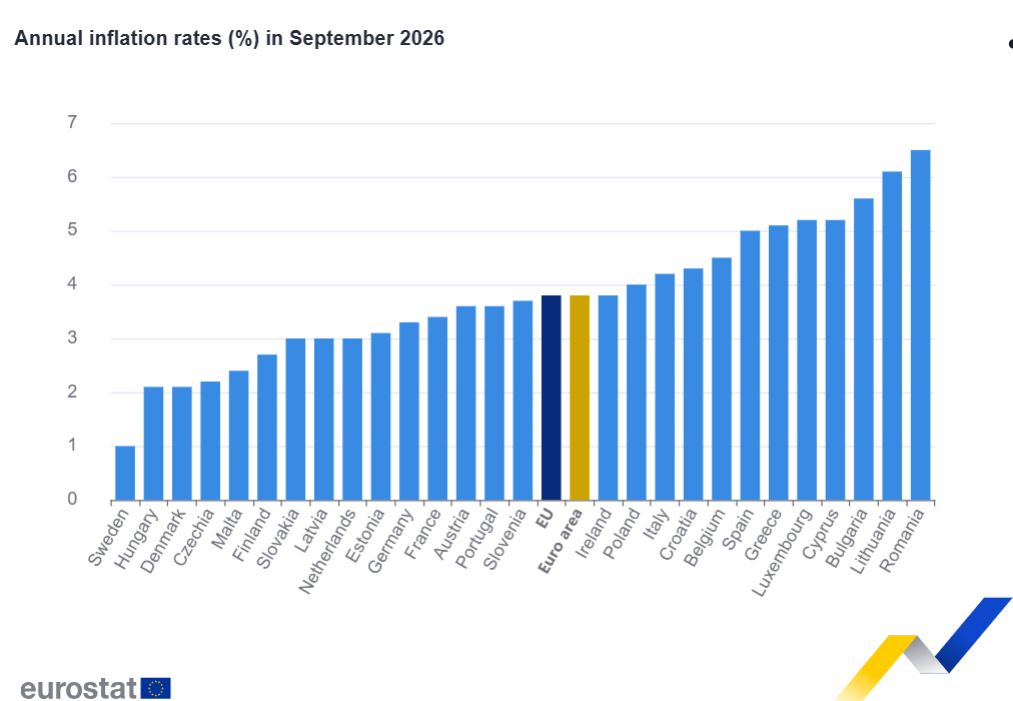 rata inflatie septerbrie 2026