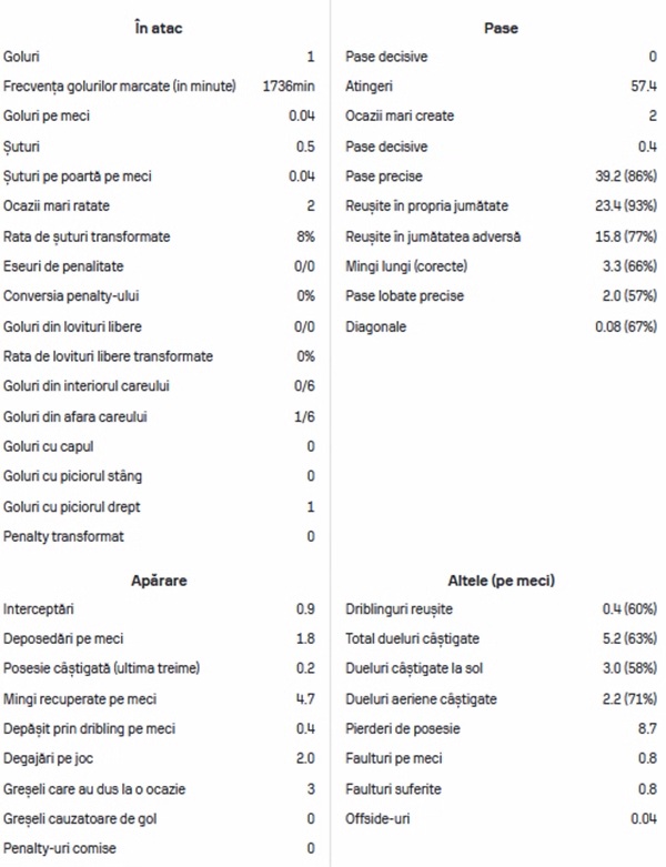 statistici chiriches