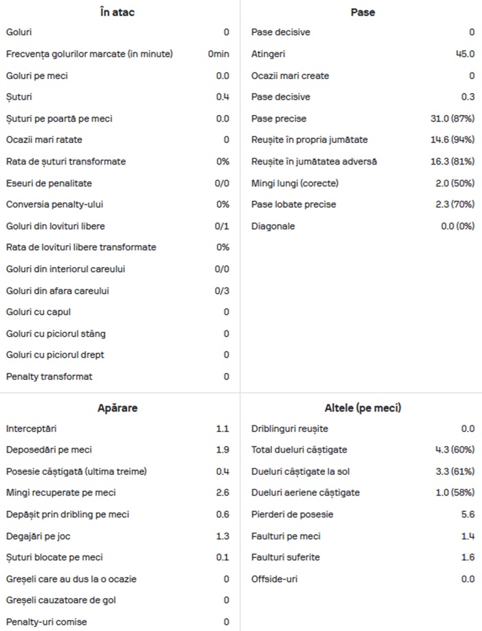 statistici marius marin 1