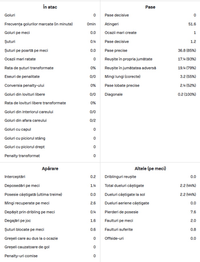 statistici marius marin 3