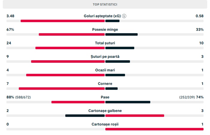 statistici polonia romania r2